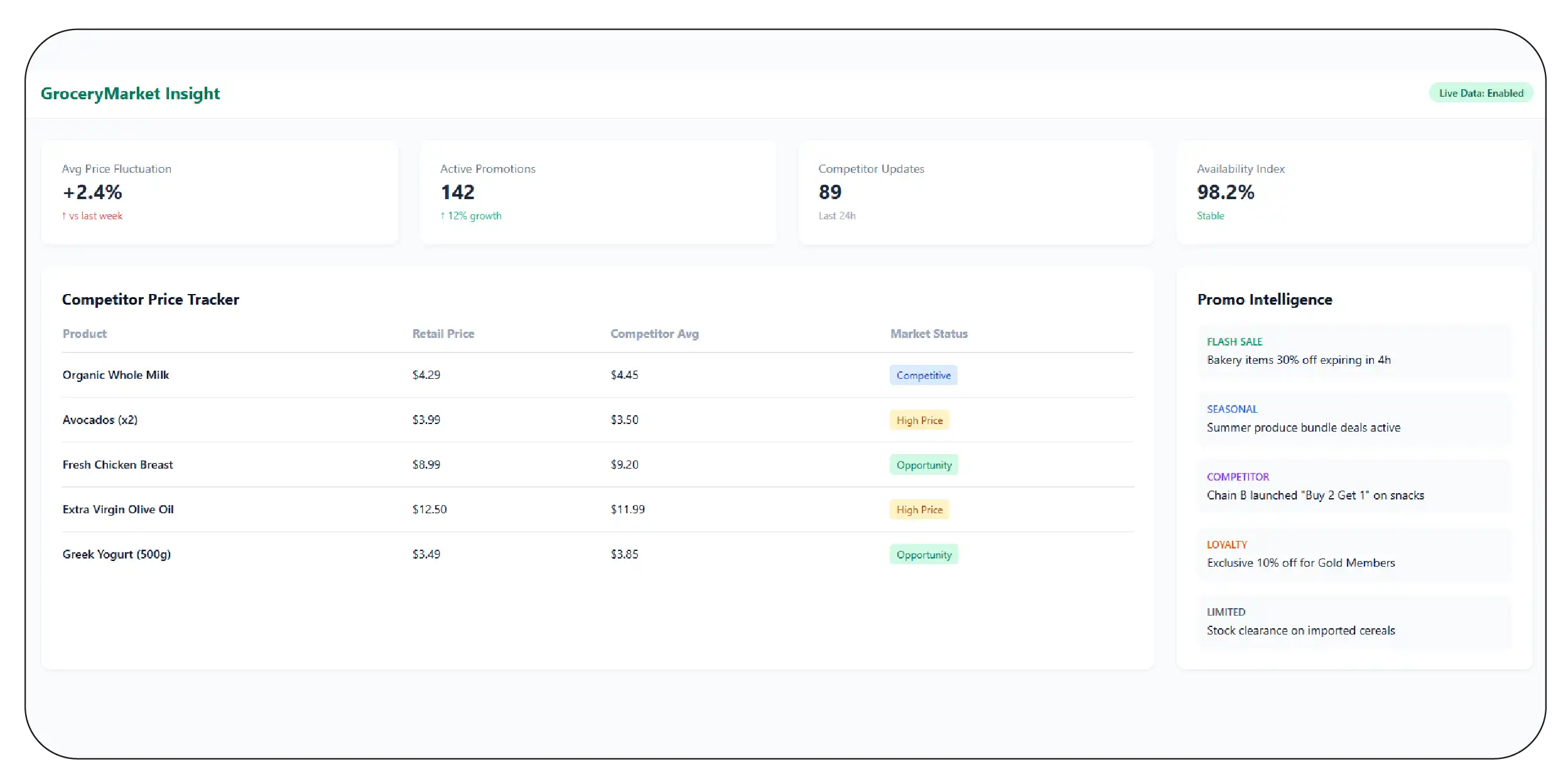 How Can Businesses Build Better Pricing Intelligence Through APIs?